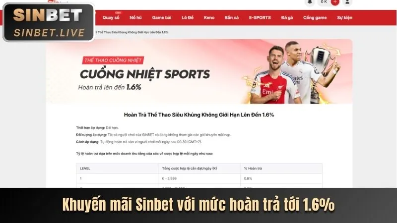 Các chương trình khuyến mãi và ưu đãi của 333win
